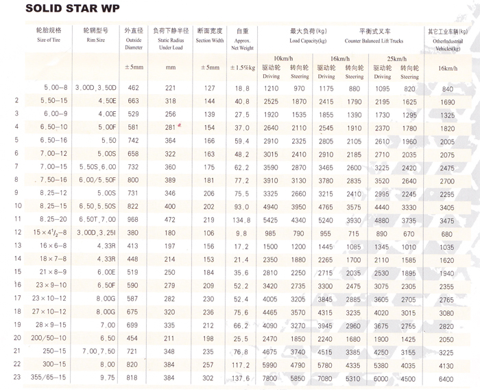轮胎规格